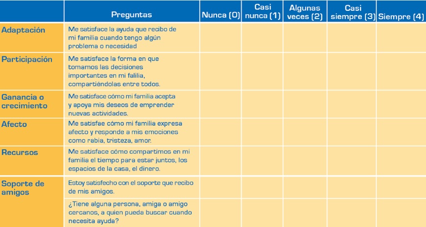 CUESTIONARIO APGAR