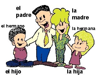 El Rol en la Familia: Roles Familiares