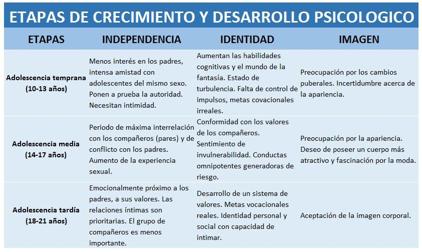 etapas crecimiento y desarrollo psicologico